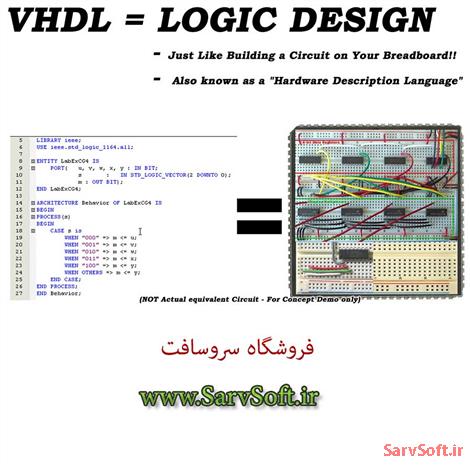 دانلود مقاله VHDL و ماتریس وارون