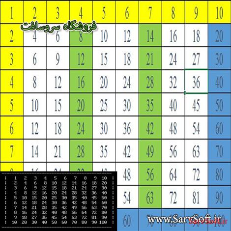 دانلود کد چاپ جدول ضرب ده در ده با زبان پاسکال