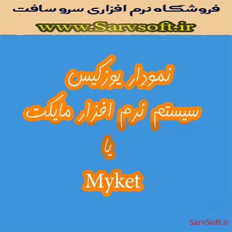 دانلود نمودار یوزکیس یا Use case مورد کاربرد نرم افزار مایکت