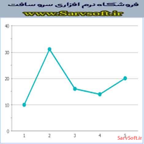 دانلود پروژه رسم نمودار خطی نمرات درسی در اکسل