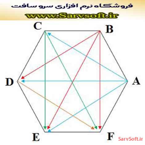 دانلود پروژه محاسبه محیط چند ضلعی منتظم در اکسل