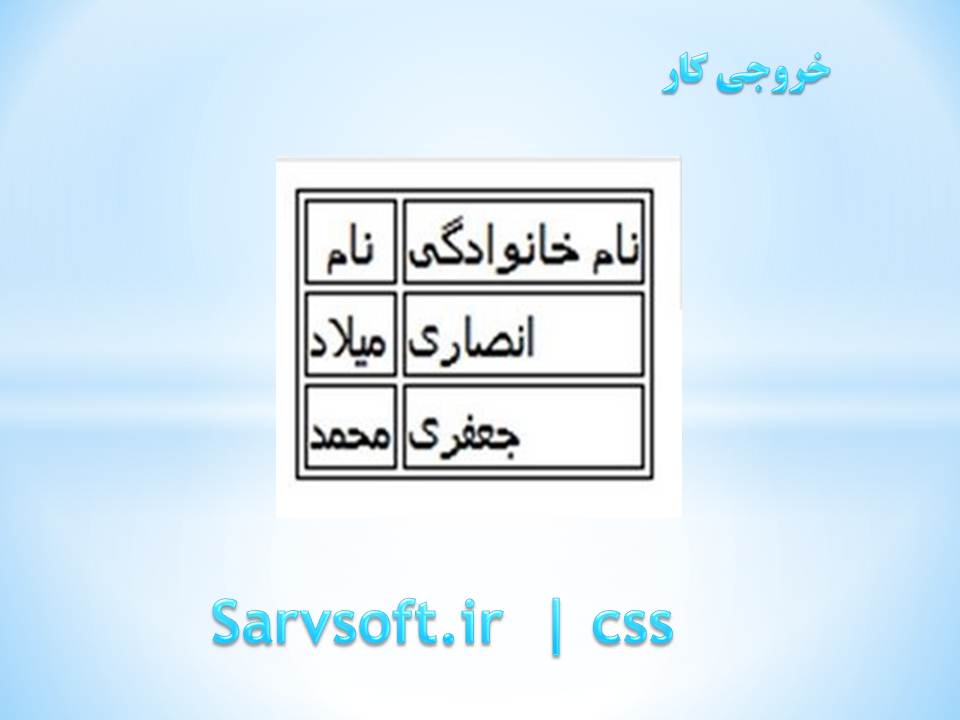 دانلود پروژه افزودن حاشیه به یک جدول با css