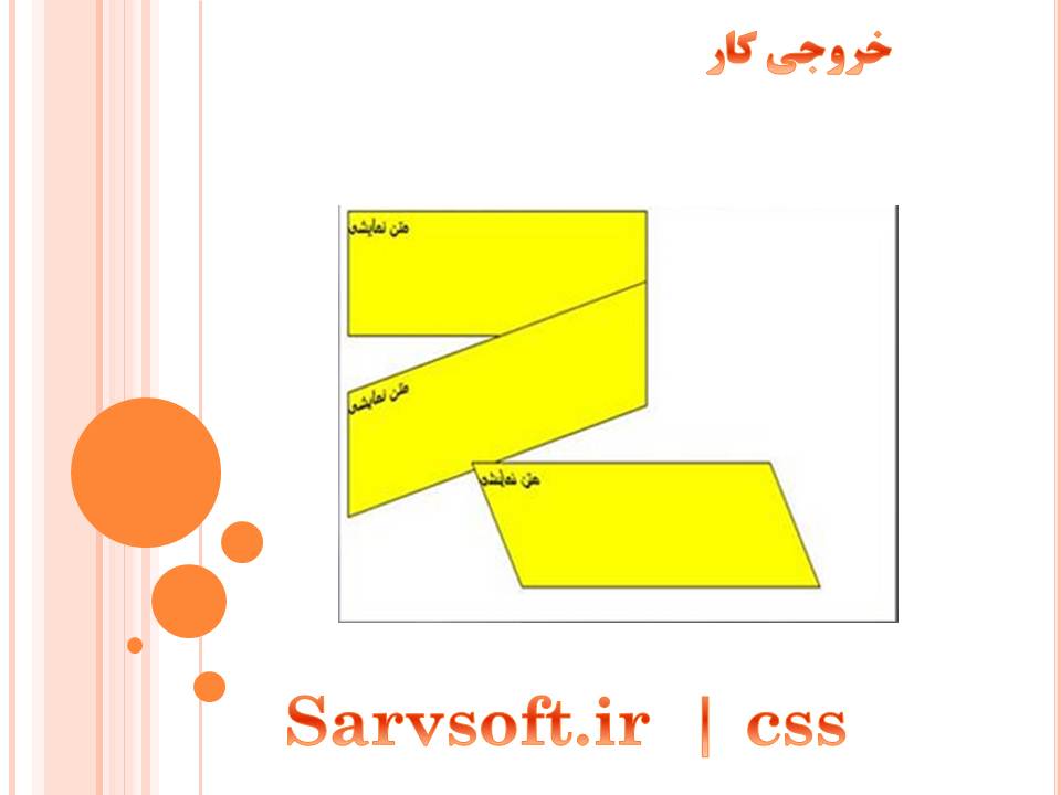 دانلود پروژه چرخش دو تگ div با استفاده از css